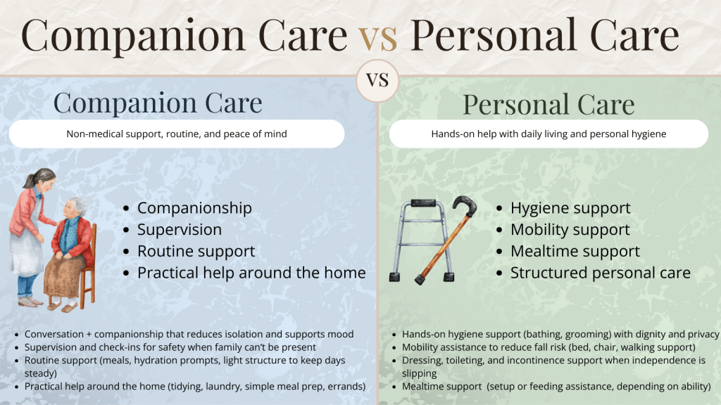 Companion vs Personal Care